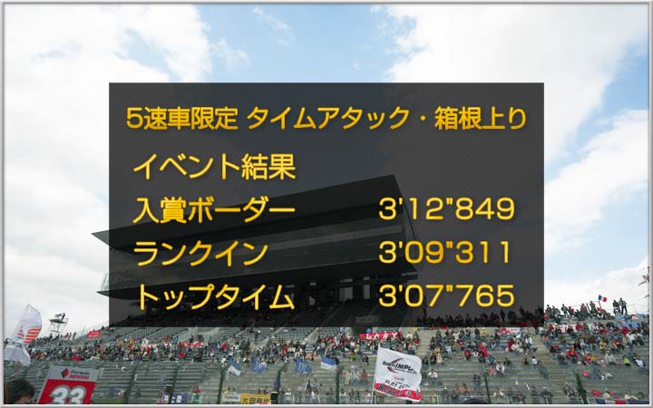イベント結果|5速車限定 タイムアタック・箱根上り