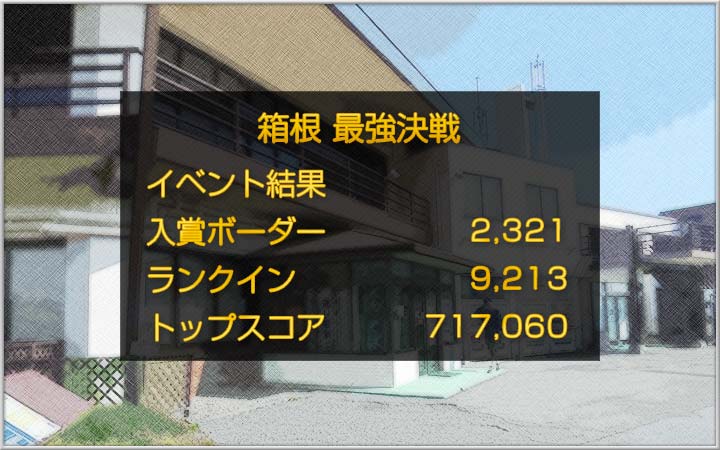 イベント結果|箱根 最強決戦