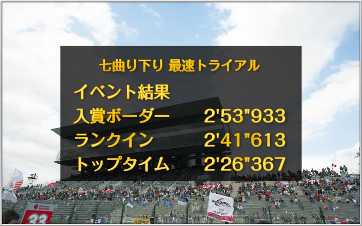 イベント結果　七曲り下り 最速トライアル